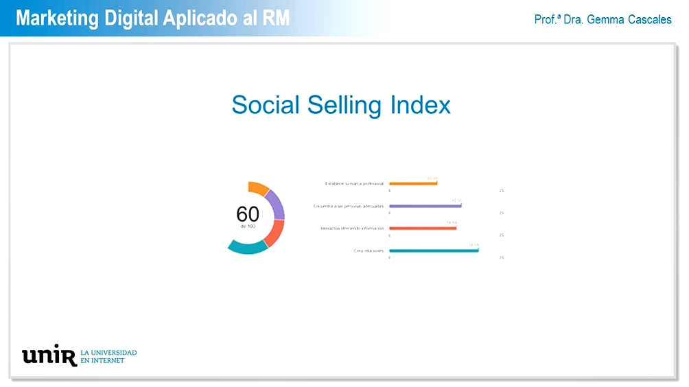 Social-Selling-Index
