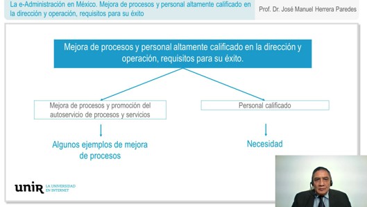 La-e-administracion-en-Mexico-Mejora-de-procesos-y-personal-altamente-calificado-en-la-direccion-y-operacion-requisitos-para-su-exito